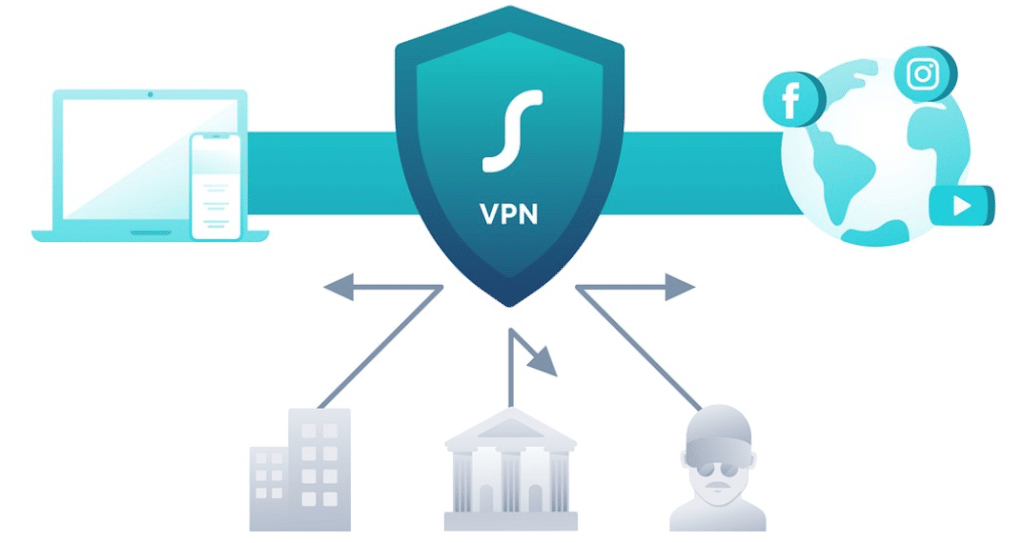 Surfshark VPN Funktionsdarstellung